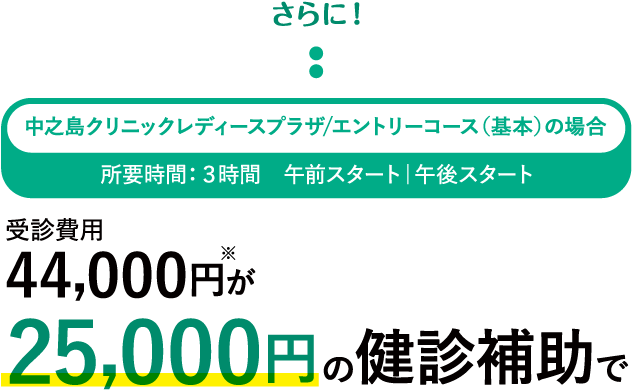 中之島レディースプラザ エントリーコース（基本）の場合 受診費用41,800円が25,000円の健診補助で